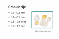 kremenov-pesek-granulacije Granulacije kremenovega peska: 0.1–0.3 mm, 0.1–0.5 mm, 0.3–0.8 mm, 0.6–1.2 mm